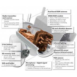 EYE-02 3G version GSM Security Monitoring Camera