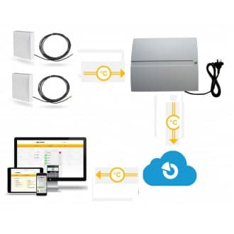 Jablotron LAN wireless temperature monitoring alarm with smartphone app