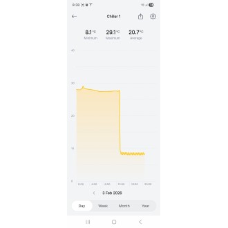 LAN Wireless Temperature Alarm with free smart phone application